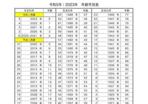 2017年 2023年|和暦西暦早見表